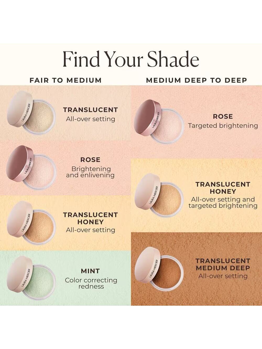 Laura Mercier Mini Ultra-Blur Setting Powder Translucent - Picture 3 of 5